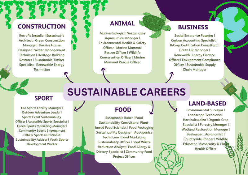 Sustainable Career banners 1